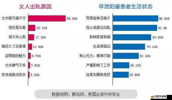 男生剛開始是不是很快：這其中的原因及相關探討分析