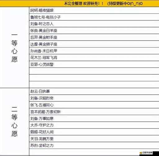 王者榮耀許心愿功能全面解析，位置查找及使用方法詳解