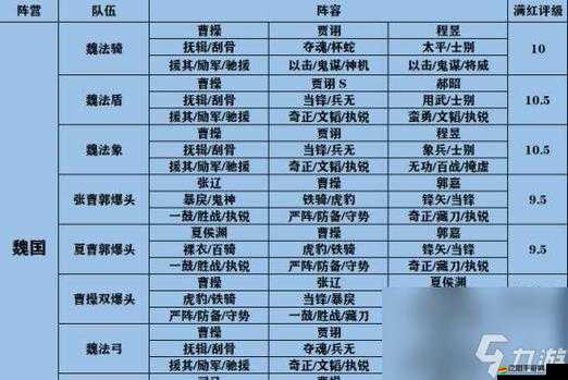 三國志幻想大陸青龍試煉全面攻略，高分陣容搭配技巧與詳解解析