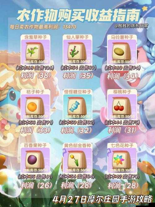 摩爾莊園游戲玩家必看，全面解析工資領取步驟與注意事項指南