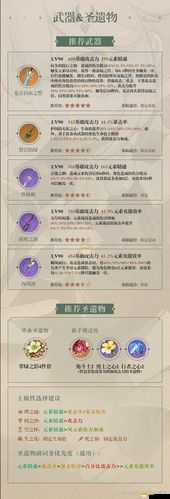 原神萬葉角色深度解析，天賦升級全攻略及武器圣遺物推薦一網打盡