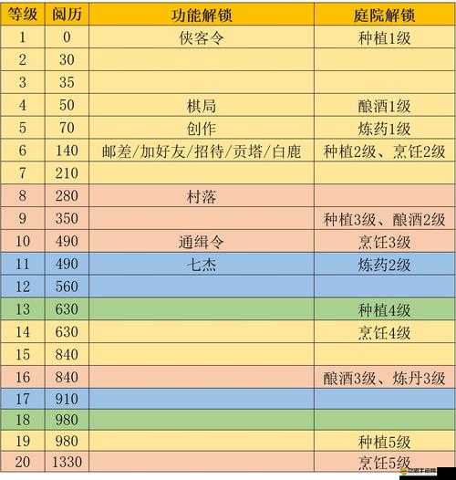 江湖悠悠，農民種田技巧與高效快速掙錢策略全面解析