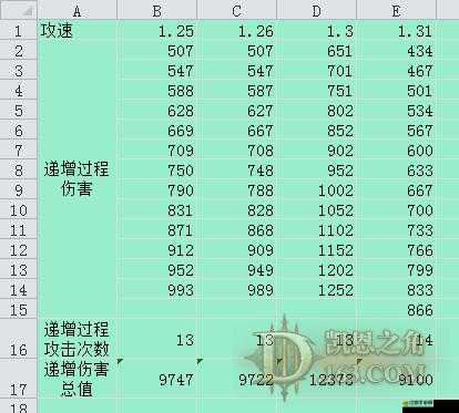 神角技巧深度解析，揭秘七位王者墳墓在地圖上的精準坐標位置