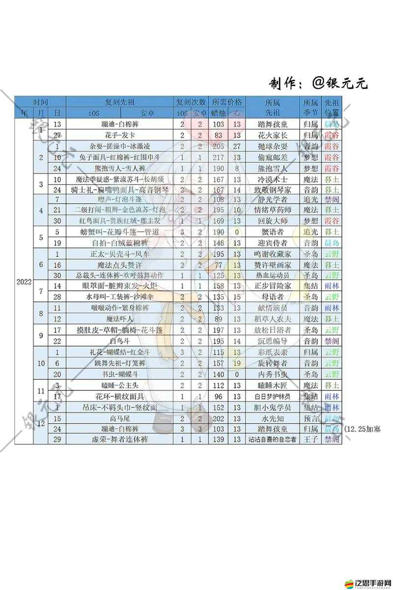 光遇游戲中疊疊蟹背飾的冷卻時(shí)間詳細(xì)解讀與具體時(shí)長(zhǎng)分析