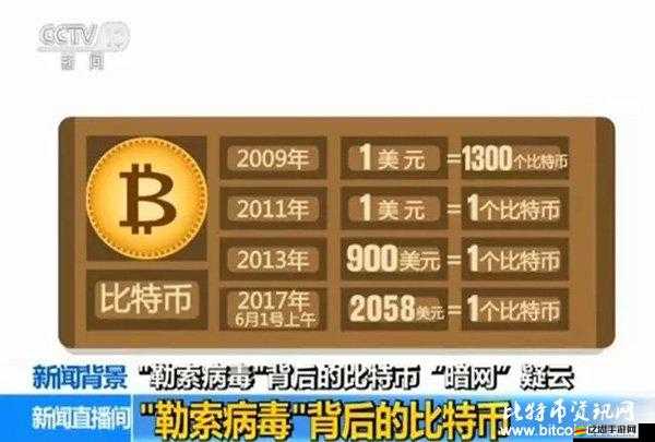 暗網(wǎng)呦呦呦：關(guān)于暗網(wǎng)呦呦呦的深入探討與揭秘