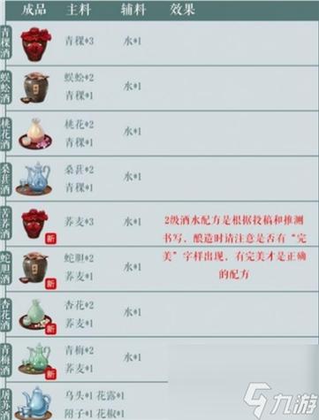 江湖悠悠問酒山莊高傷害技能搭配與實戰策略推薦