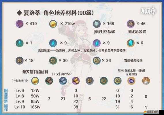原神1.6版本可莉角色圣遺物與武器搭配選擇全方位攻略