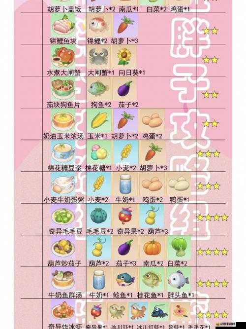 摩爾莊園錦鯉魚生食譜大揭秘，品嘗幸運與美味的雙重盛宴秘籍