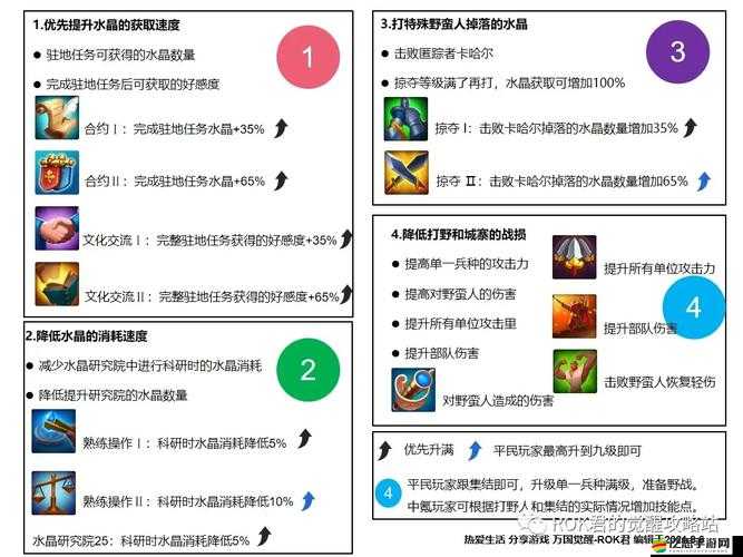 萬國覺醒中水晶研究所深度解析，玩法特色與功能全面介紹
