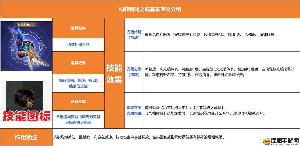 逆戰(zhàn)游戲深度解析，冰鳳火凰套裝獲取全攻略及詳細(xì)屬性介紹