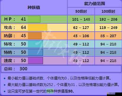 寶可夢大探險深度解析，迷你龍食譜制作攻略及進化等級全面詳解