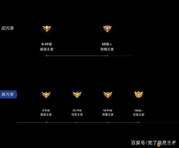 王者榮耀游戲內(nèi)王者郵局具體位置及快速進入入口全面詳解