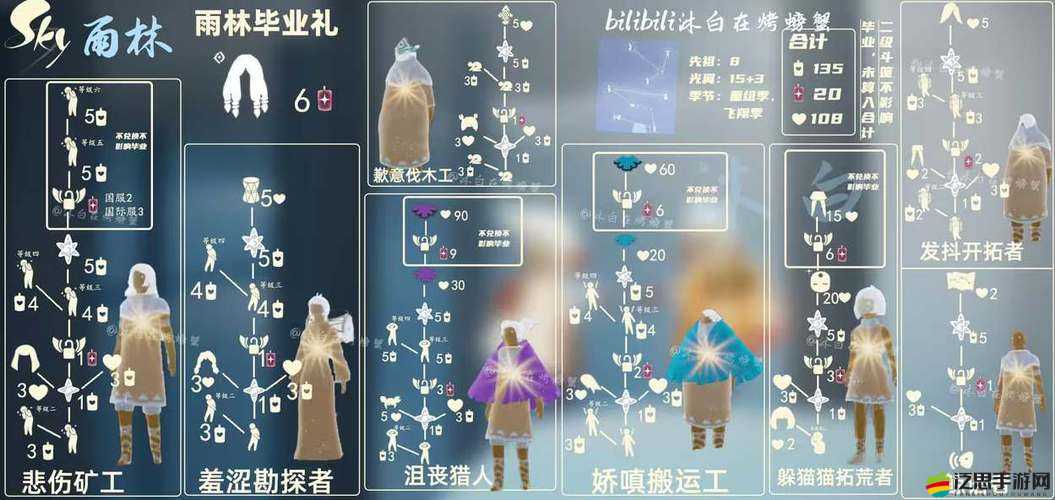 光遇游戲深度探索，雨林探險之旅，揭秘發抖先祖兌換表及其隱藏位置