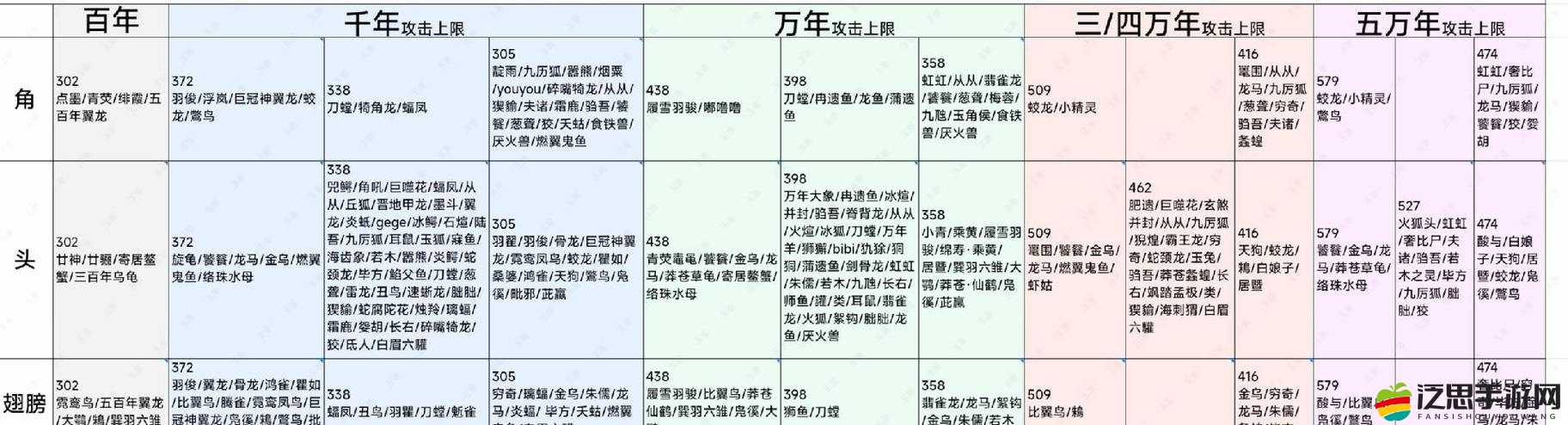深入解析妄想山海游戲中萬年元胎的多樣用途及高效獲取方法