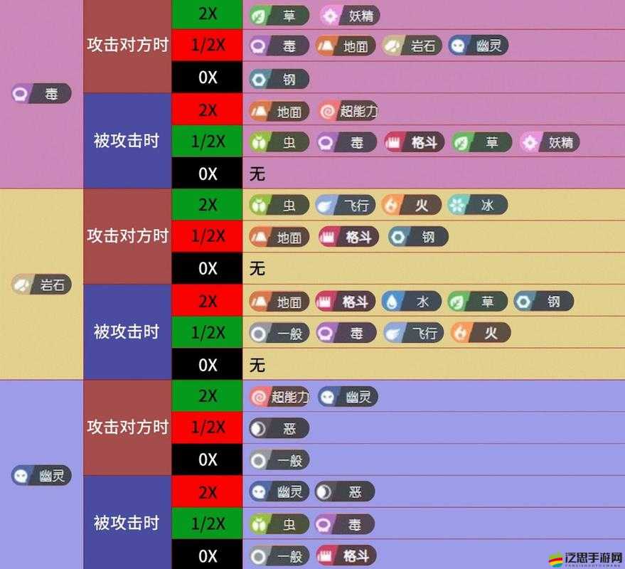 寶可夢大探險深度解析，全面揭秘屬性克制關系圖與策略