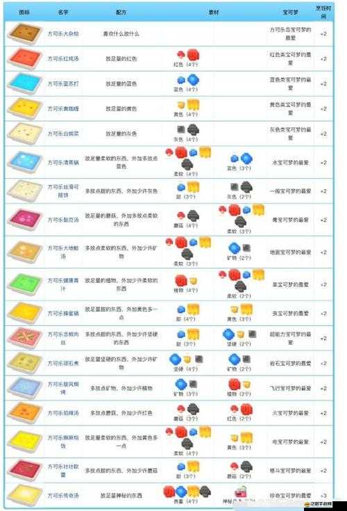 寶可夢大探險深度解析，迷你龍食譜配方揭秘及必出技巧全攻略