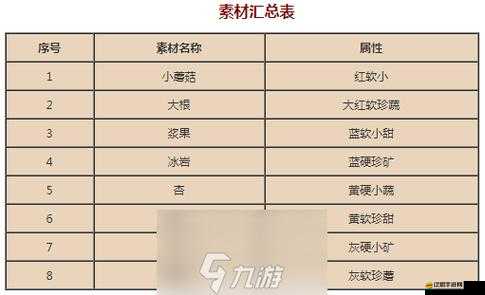 寶可夢大探險深度揭秘，解鎖伊布獨特味蕾的專屬秘密食譜