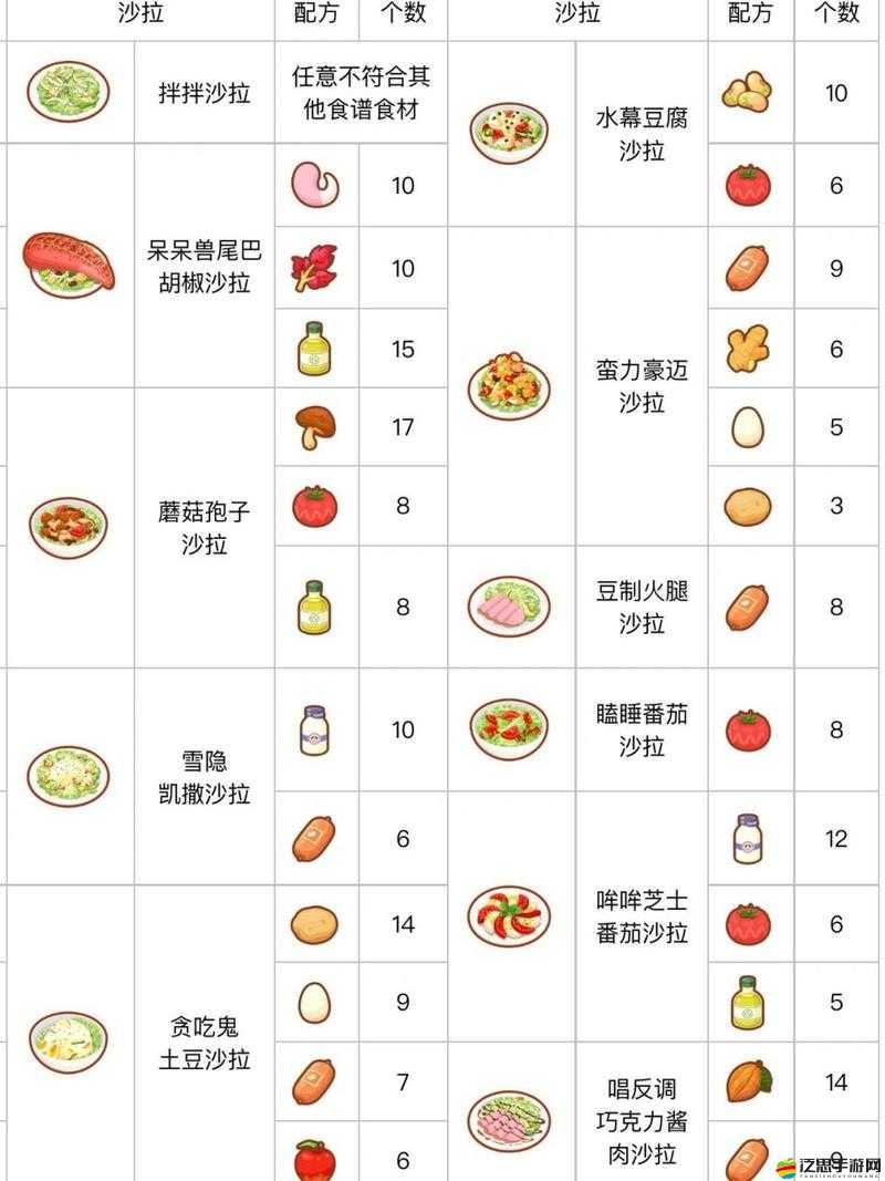 寶可夢大探險全面解析，食譜大全與精靈食譜高效配方攻略