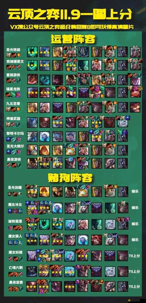 云頂之弈S5賽季定位賽最強陣容搭配與制勝策略全攻略