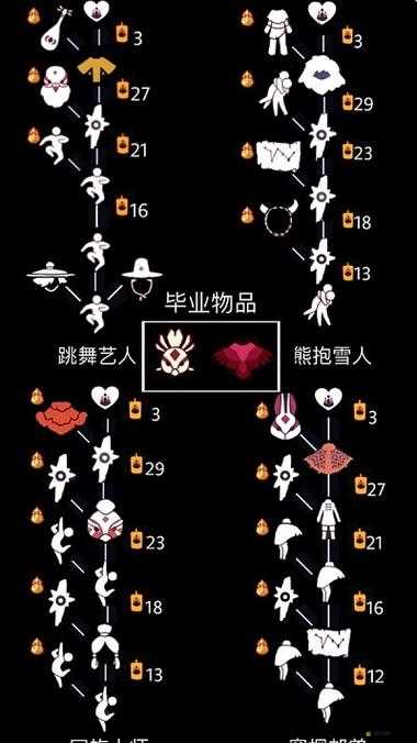 光遇游戲左眼罩面具詳細獲取方法及全面攻略指南