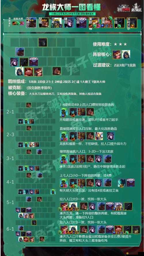 云頂之弈S5五龍族陣容搭配推薦及全面運營攻略解析