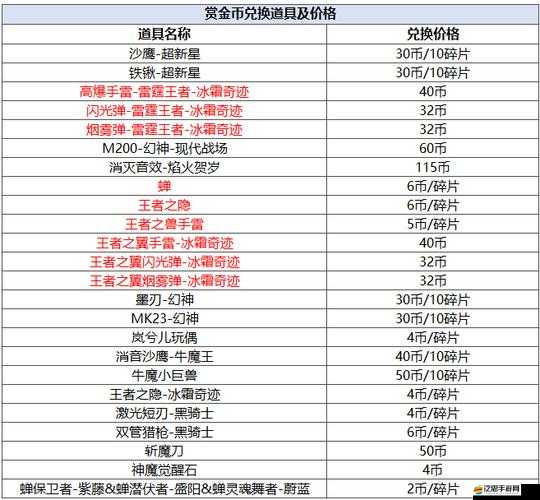 CF手游深度解析，悠悠水晶與云悠悠日記的作用及兌換流程詳解