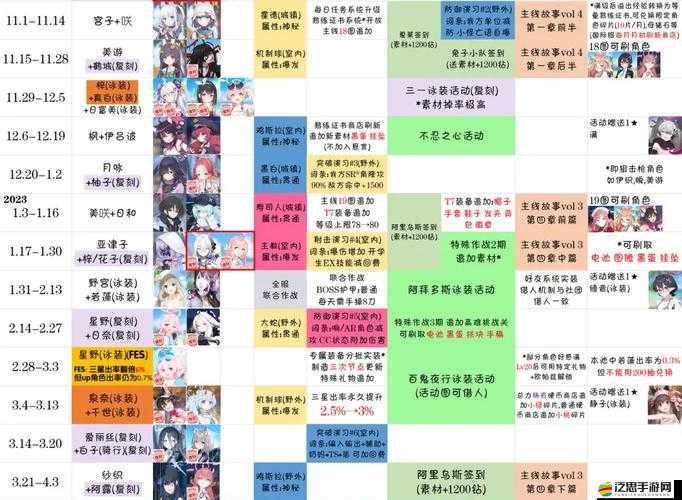 坎公騎冠劍千里眼卡池深度揭秘，精準預測國服未來角色上線趨勢