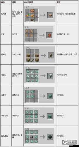 一夢江湖游戲中瀉藥制作方法與多種奇特配方合成詳細(xì)攻略