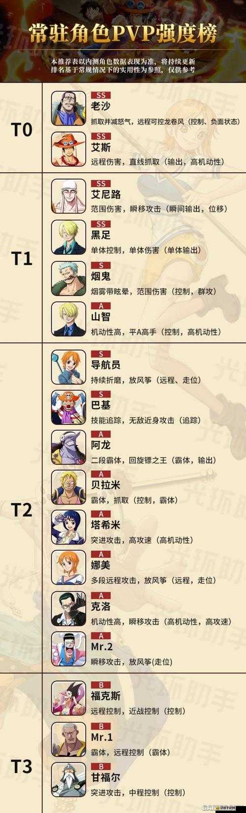 航海王熱血航線，艾尼路伙伴搭配深度解析與全攻略指南