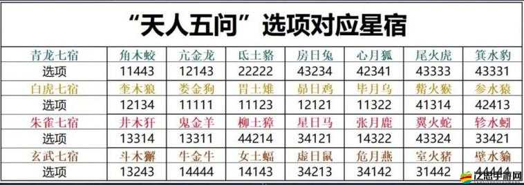 云端問仙命格選擇攻略，全面解析哪個命格更好及推薦選擇
