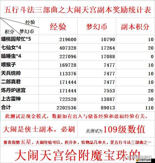 夢幻西游網頁版五行斗法全面攻略，打造最強擂臺試煉通關陣容指南