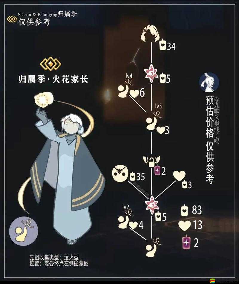 光遇4.22復刻先祖位置揭秘及4月22日紅絨復刻先祖詳細兌換表