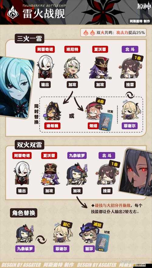 原神公子雷火戰甲深淵挑戰全攻略，陣容搭配技巧與高效戰斗策略解析