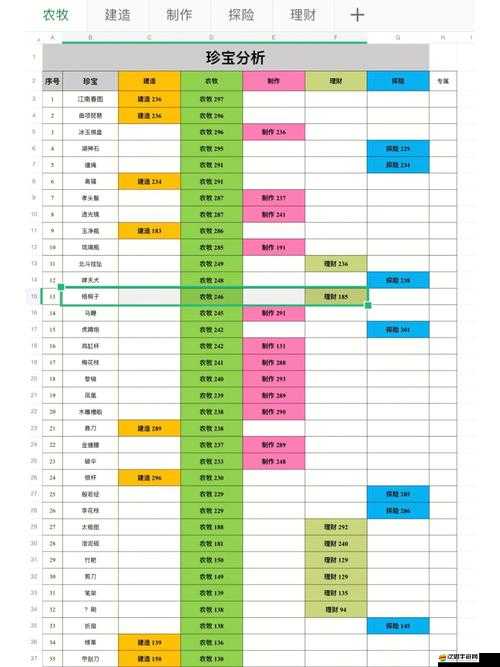 江南百景圖溫庭筠角色珍寶搭配技巧與全面解析攻略