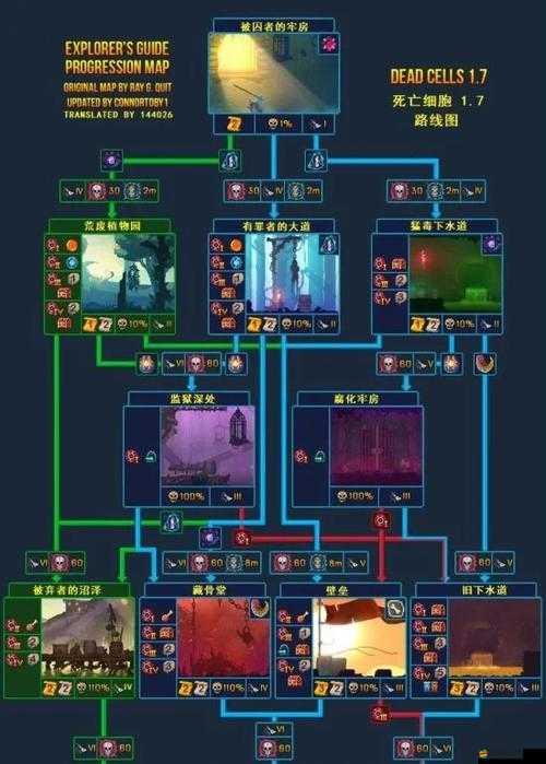 重生細胞紅流五細胞打法攻略，精準操作、合適裝備與技能搭配是關鍵