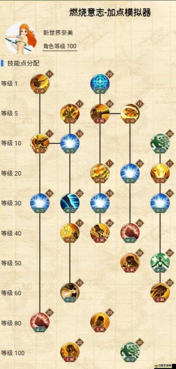 航海王燃燒意志，新世界鷹眼附魂全方位解析與最優選擇推薦