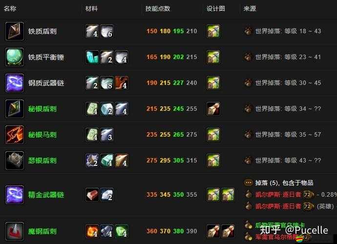 神將屠龍游戲中全面解析武器鍛造流程與技巧指南