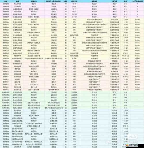 創(chuàng)造與魔法游戲深度解析，全面攻略如何高效獲取殘頁資源