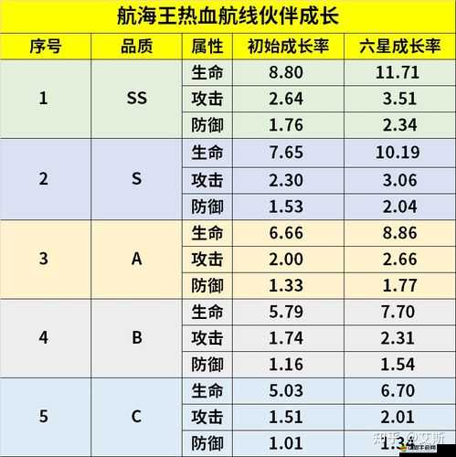 航海王熱血航線，全面解析初始SS角色推薦及權威SS角色排行揭秘