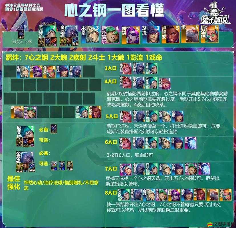 云頂之弈11.8版本最強陣容搭配攻略，解析六神盾、九腥紅等熱門陣容