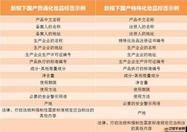 亞洲產國產二品與三品的區別及特點分析