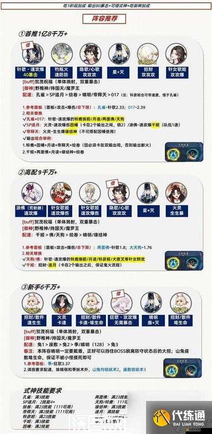 陰陽師深淵探索高效陣容搭配策略與推薦指南