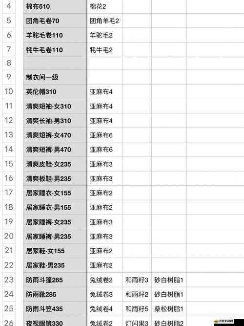 小森生活農作物價格全解析，詳細攻略與各類農作物出售價格大全