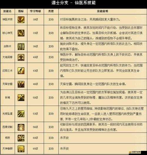 一刀傳世道士技能選擇與搭配攻略，打造高效戰(zhàn)斗能力的技能組合推薦