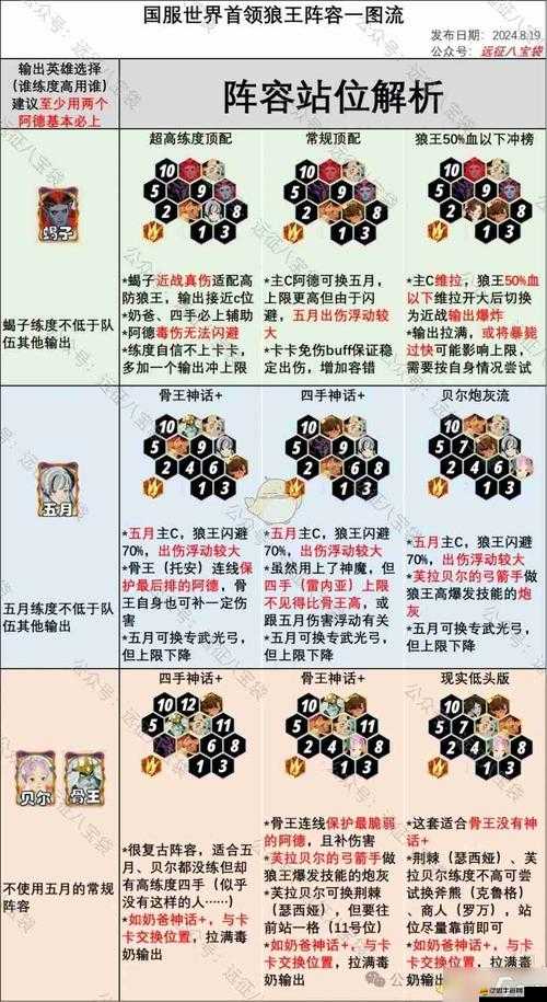 劍與遠(yuǎn)征幻想主宰通關(guān)攻略，陣容搭配推薦及全面打法解析