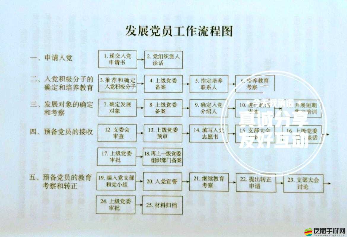 最新發展黨員工作流程圖：規范程序、嚴格把關