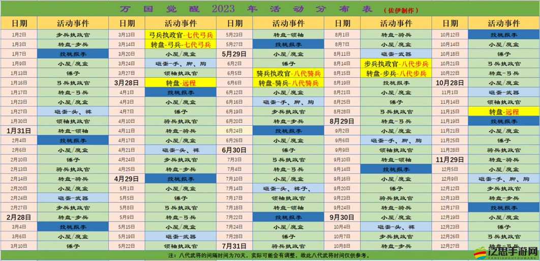 萬國覺醒登峰造極活動獎勵全覽及周期性規(guī)律深度分析