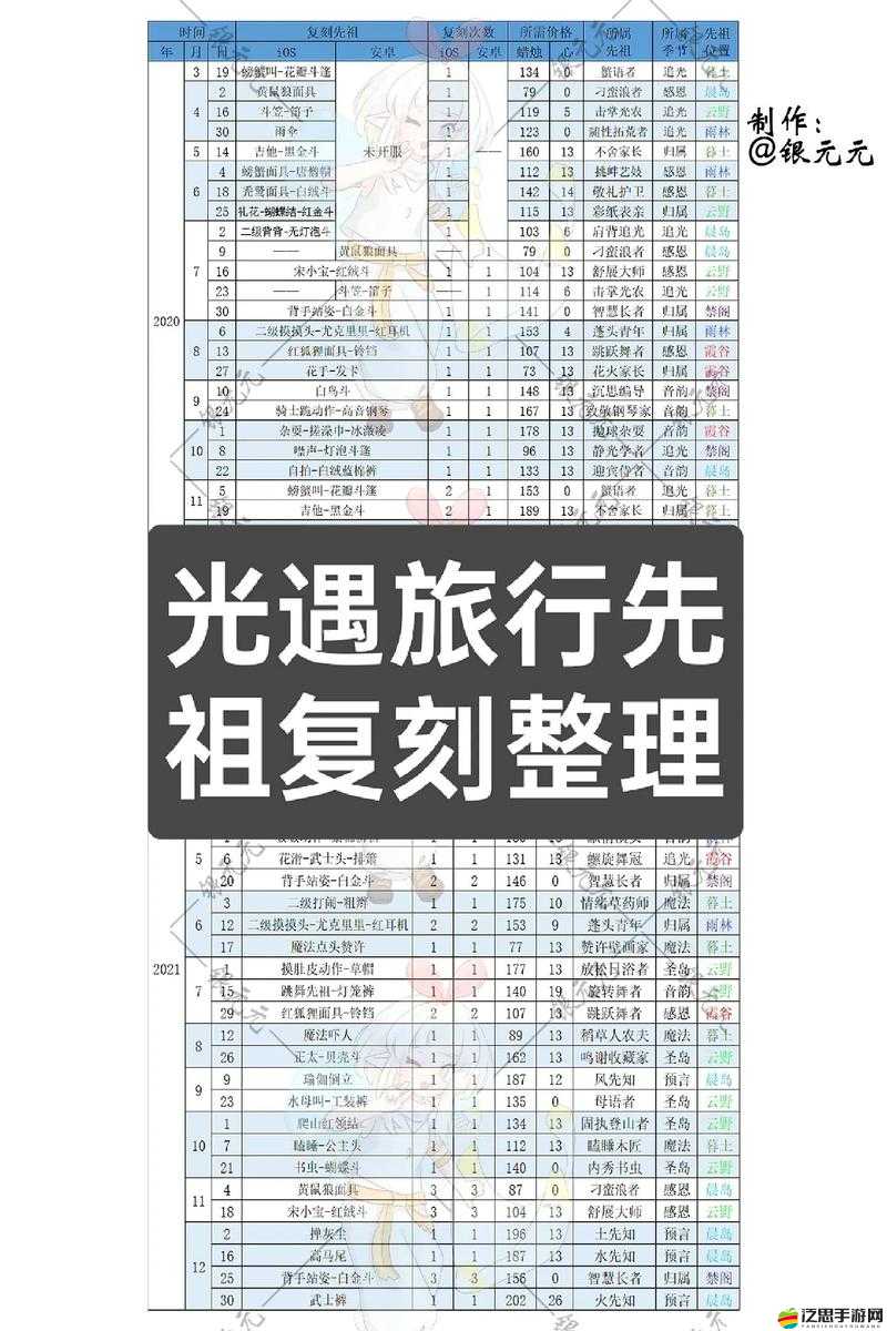 光遇4.1復(fù)刻先祖全面探尋攻略及物品兌換詳細(xì)指南