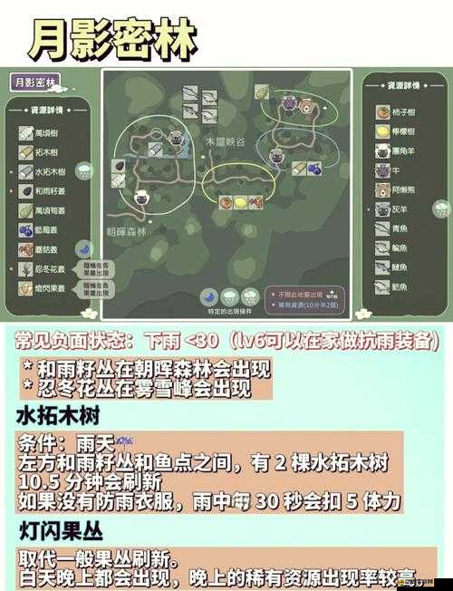 小森生活游戲內(nèi)糖果屋全面解鎖與資源獲取詳細(xì)攻略