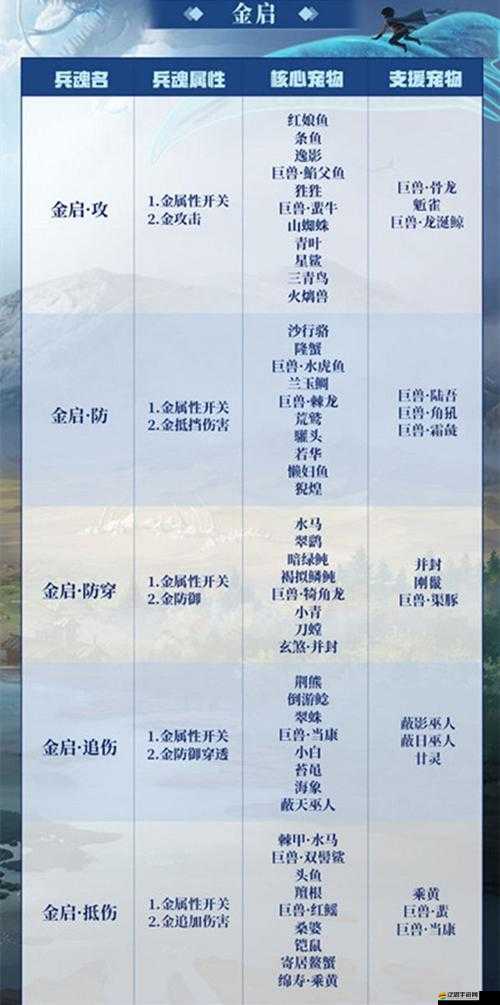 妄想山海游戲中化形丹獲取方法全面解析及高效獲取攻略